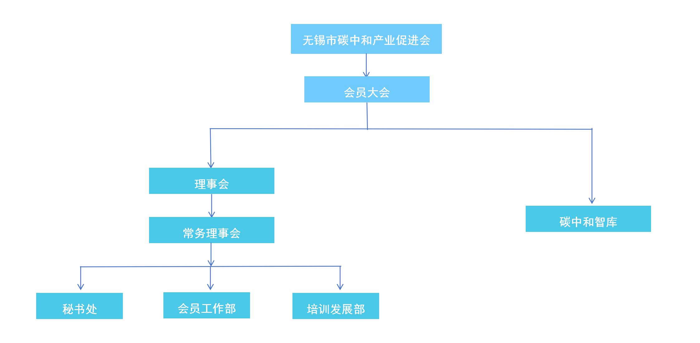 促进会组织架构-new